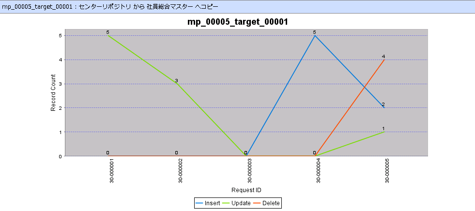 折れ線グラフ表示画面