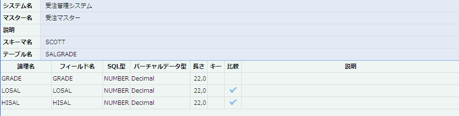 マスター情報