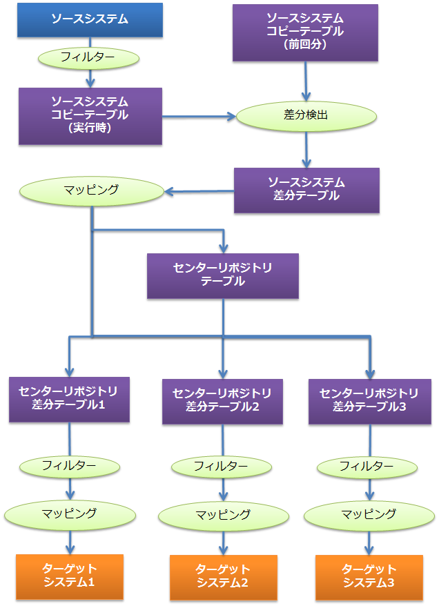 連携の仕組み