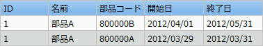 マスターデータ
