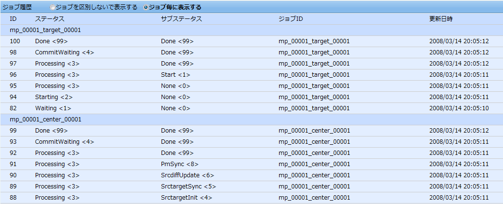 ジョブ毎の表示画面