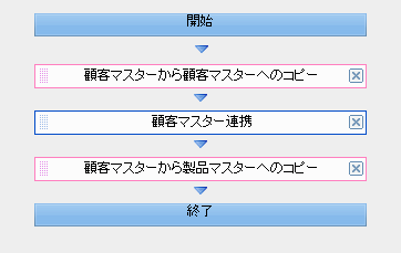 実行順序