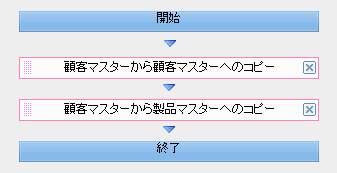 ジョブグループ削除