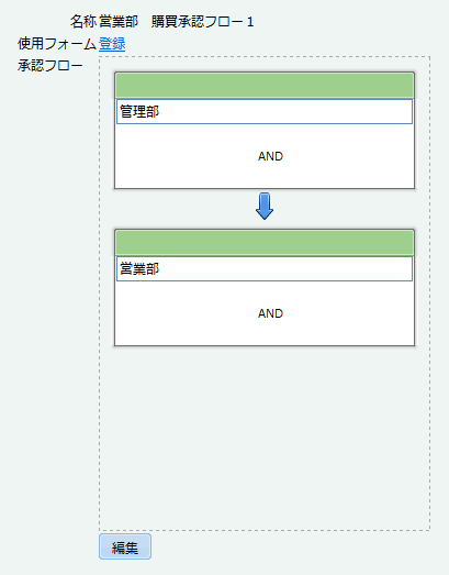 承認フロー一覧詳細