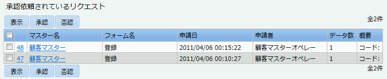 承認依頼のリクエスト一覧