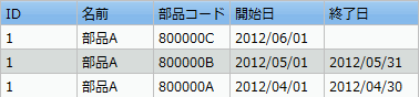 マスターデータ