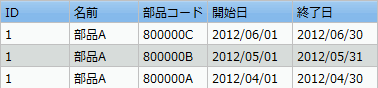 マスターデータ