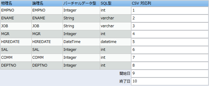 カラムの列番号を設定