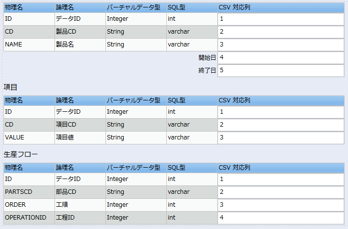 サブカラムを持つマスターのCSVフォームの編集画面