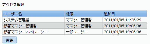 アクセス権限の設定が完了