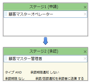 ステージ２